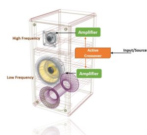 Active Speaker Diagram