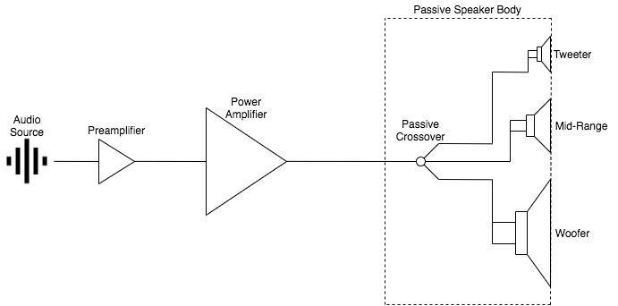 Passive Speaker Diagram