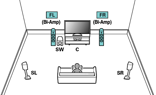 stereo vs surround sound