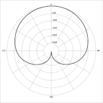 cardioid